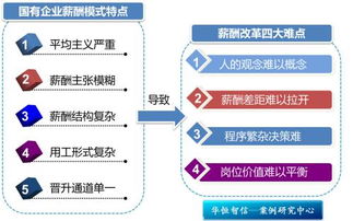 《國(guó)有企業(yè)境外投資財(cái)務(wù)管理辦法》解讀與企業(yè)管理服務(wù)應(yīng)對(duì)
