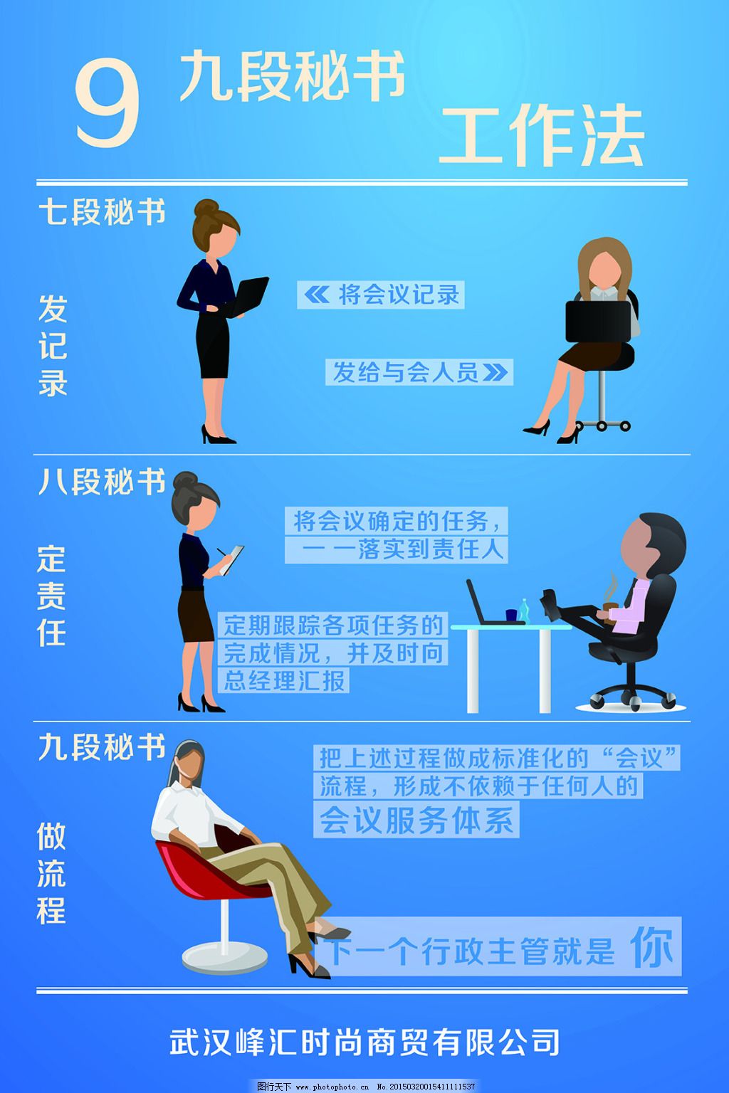 企業(yè)管理九段秘書(shū)工作法展板