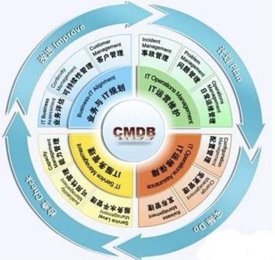 十年經(jīng)驗(yàn)總結(jié) 企業(yè)級(jí)IT系統(tǒng)運(yùn)維與企業(yè)管理服務(wù)的實(shí)踐之道