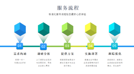 智能物業管理系統的信息化管理特色