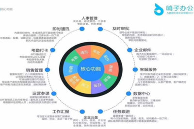哨子辦公與釘釘功能對比分析 企業(yè)管理服務(wù)的兩大選擇