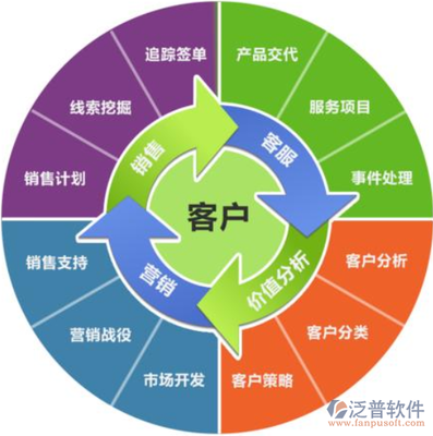 客戶關(guān)系管理ERP軟件 企業(yè)管理的智慧服務(wù)引擎