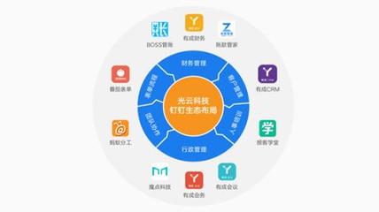 光云科技年報(bào)揭示企業(yè)服務(wù)戰(zhàn)略 深化投資自研，構(gòu)建多元化產(chǎn)品矩陣賦能企業(yè)管理服務(wù)