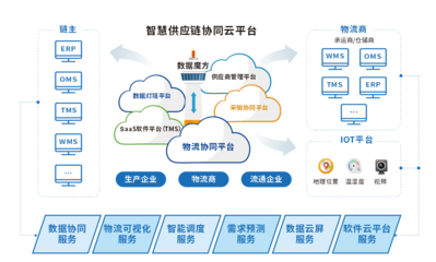 銳特信息 以IT科技賦能企業(yè)管理，驅(qū)動(dòng)智慧倉(cāng)儲(chǔ)與生產(chǎn)新紀(jì)元