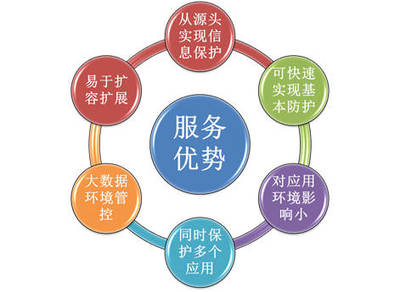 從電商信息泄露看企業(yè)數(shù)據(jù)安全管理 神州信息業(yè)務(wù)運(yùn)維服務(wù)中的安全運(yùn)維新思路